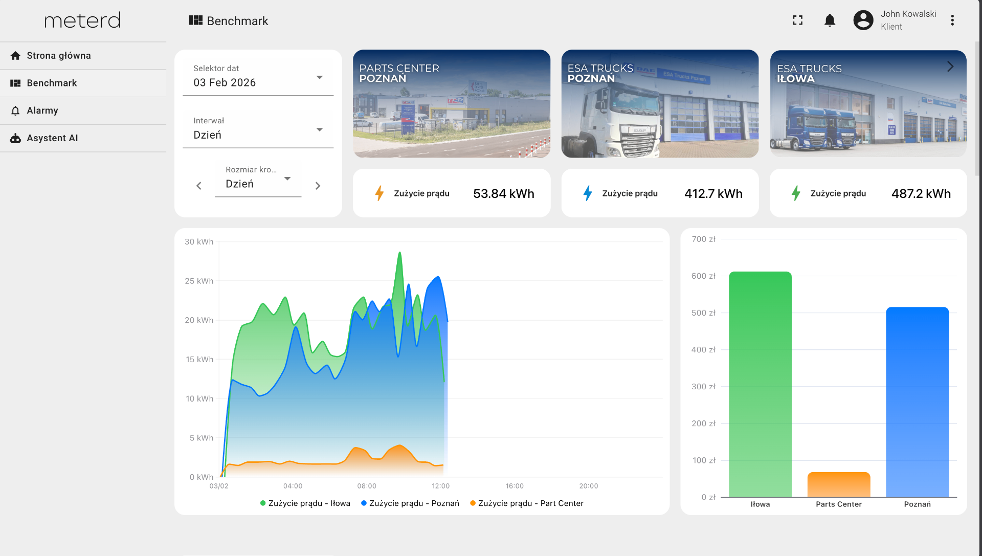 Meterd System Dashboard